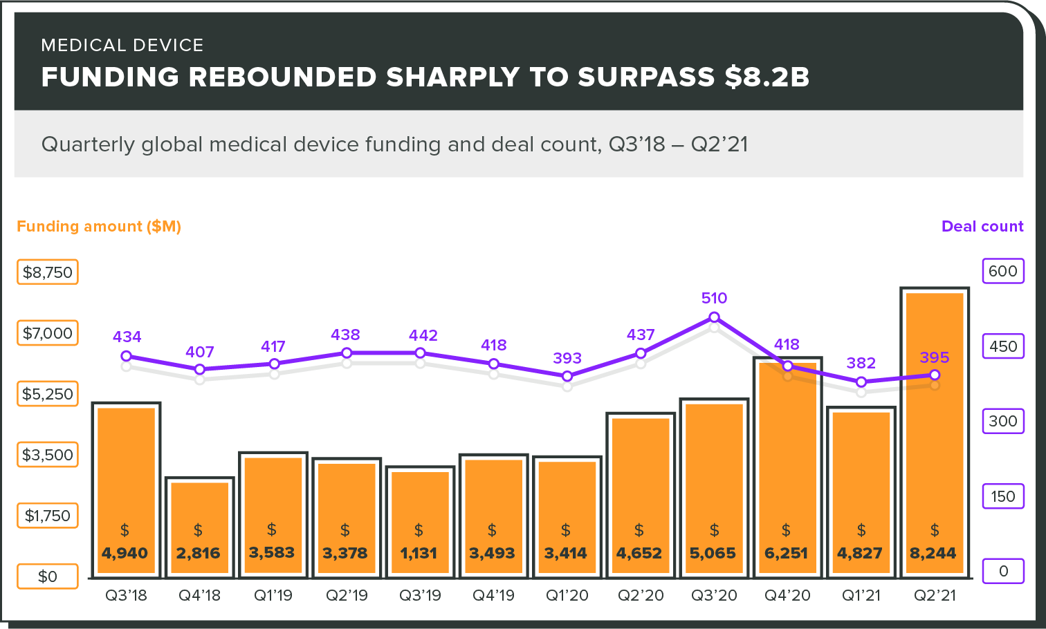 2022 Raising Capital for Medical Device Startups